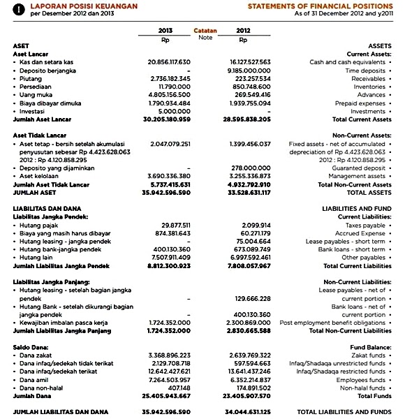 Contoh Laporan Keuangan Yayasan Pendidikan Sekolah