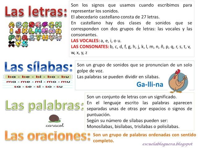 Lengua Tema 2b Letras Silabas Y Palabras