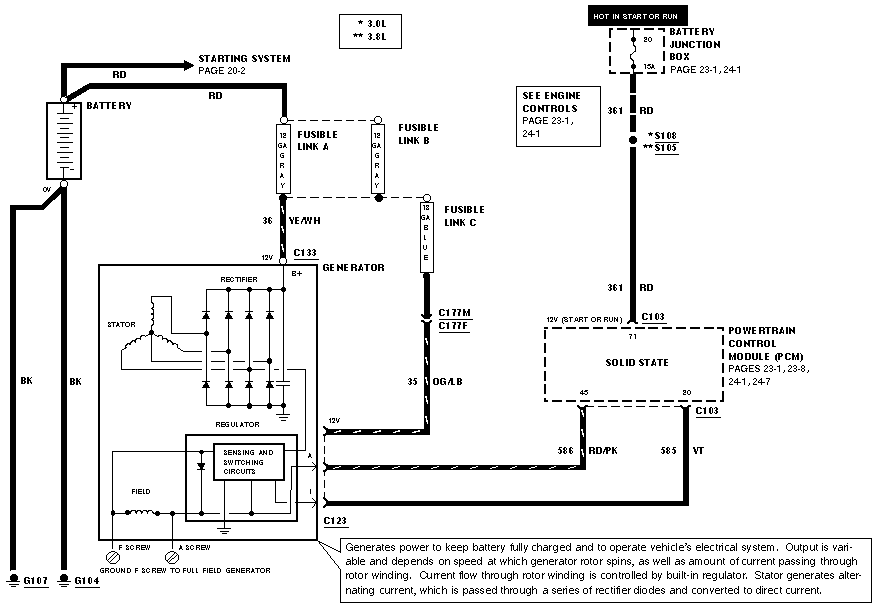 99 Windstar Engine Wiring Diagram - Fuse & Wiring Diagram