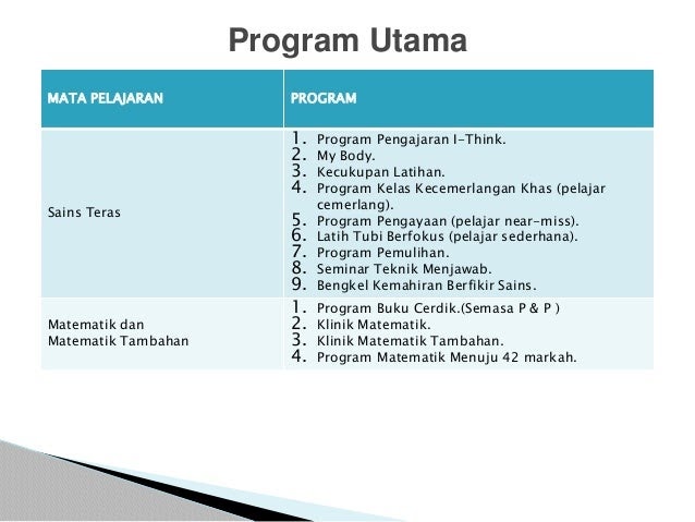 Soalan Latih Tubi Matematik Tingkatan 3 Bab 1 - Pijat Gaol