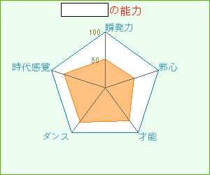 本名の能力