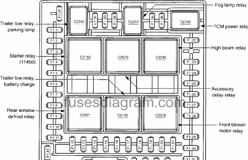 2004 ford expedition fuse panel diagram