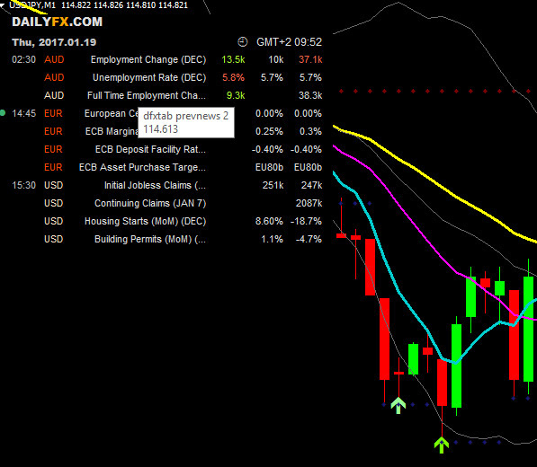 Forex Factory Calendar Indicator For Mt4 For Mac
