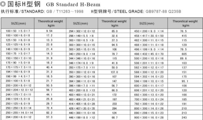  Harga Besi Hollow Yogyakarta Harga C