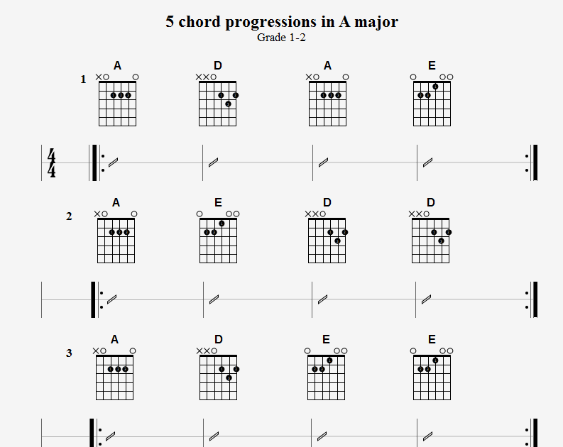 E Minor Chord Progression Guitar Sheet and Chords Collection(08)