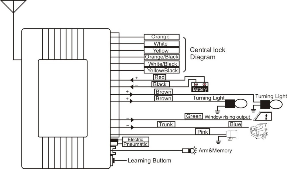 Astra Central Locking Wiring Diagram