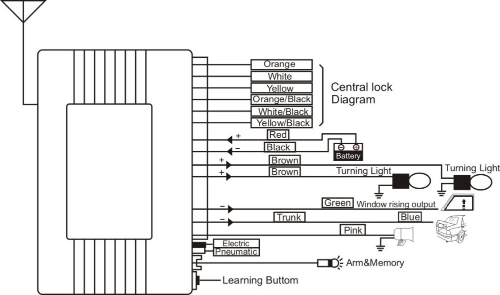 34 Keyless Entry Wiring Diagram - Wiring Diagram Info