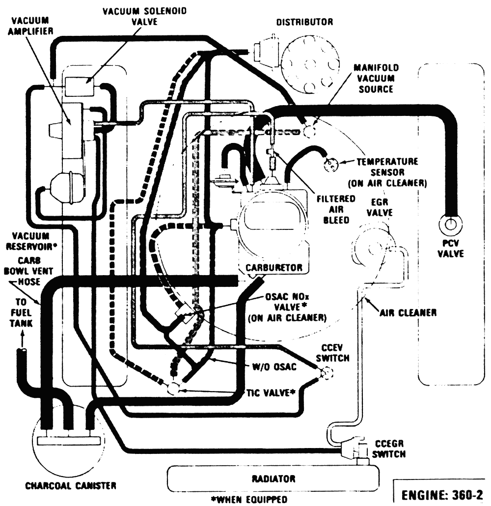 Mopar 360 Engine Diagram