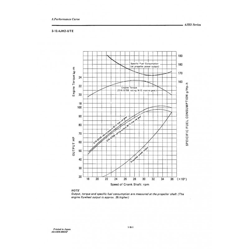 Wiring Diagram PDF: 2003 Hatz Engine Wiring Diagram