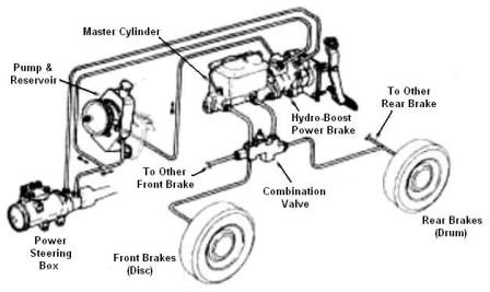 Chevy P30 Motorhome Wiring Diagram Free Download - Wiring Diagram