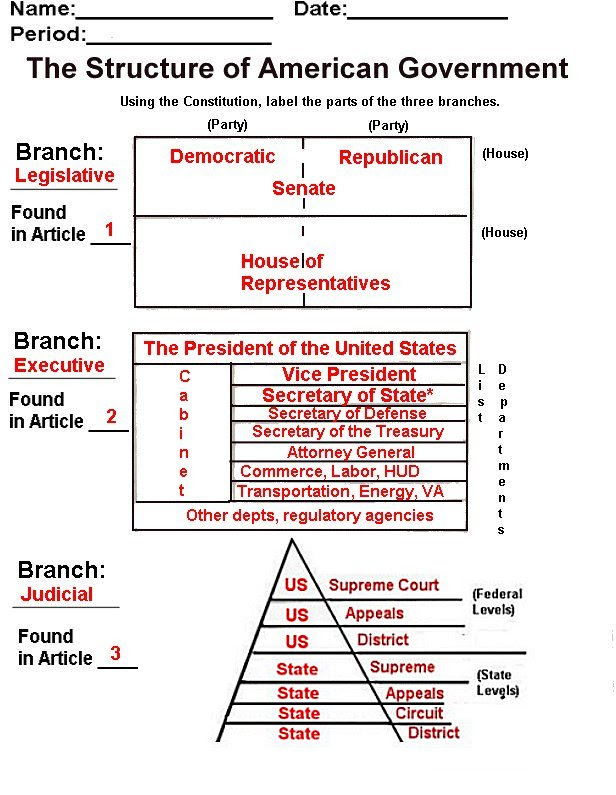 23 American Government Worksheet Answers - combining like terms worksheet
