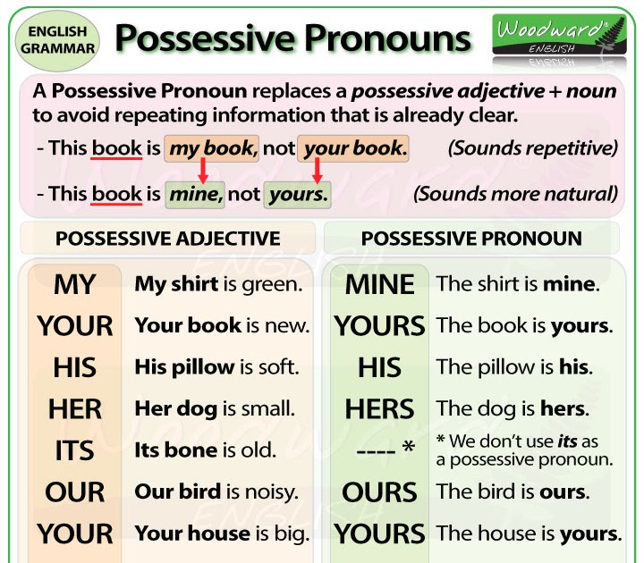 possessive-pronouns