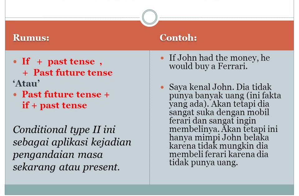 Contoh Conditional Sentence Type 1 Dan Faktanya