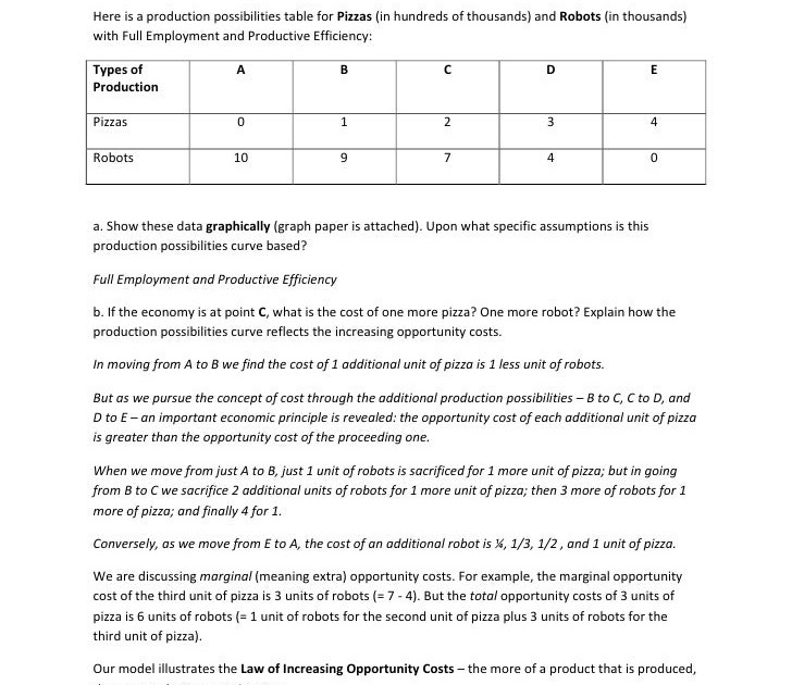 production-possibilities-curve-practice-problems-worksheet-answers-thekidsworksheet