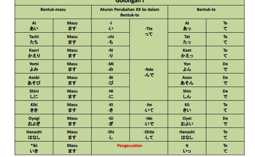 Perubahan kata kerja bahasa jepang bentuk te