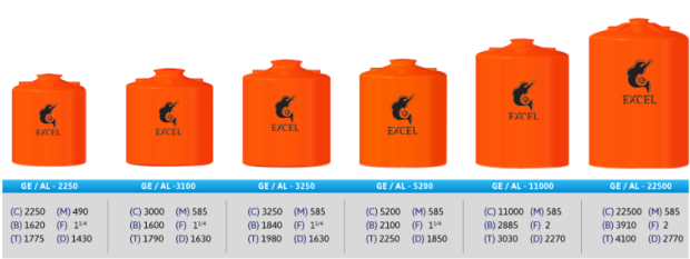 Ukuran Dimensi Tandon Air - Soalan ay