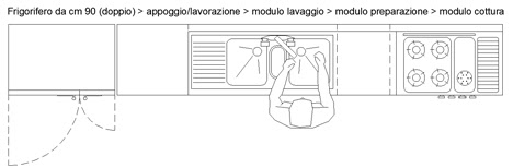 Mobili lavelli lavandino prospetto dwg for Blocchi autocad arredi gratis