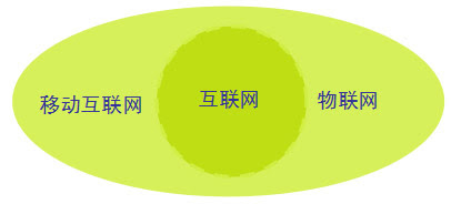 互联网发展的逻辑框架