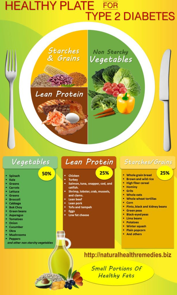 Type 2 Diabetes Sample Meal Plan 21 Delicious Recipes Healthy Eating Plan For Diabetes