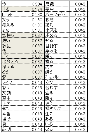 無料印刷可能な画像 トップ 100 言葉 を 数字 で 表す