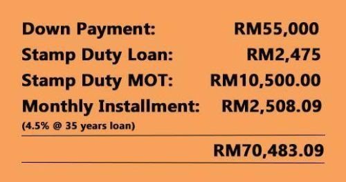 Is Stamp Duty Payable Every Year  Preciuos Stamp