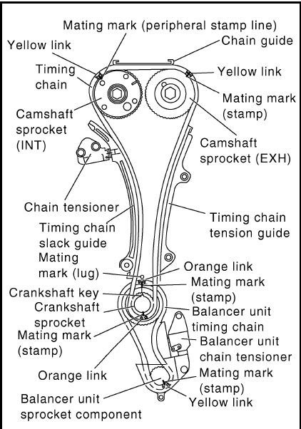 Nissan x trail timing chain diagram
