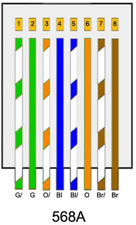 Cat5e Wiring Diagramfibernetworkcable | all about wiring ... cat5 wire diagram 568a 