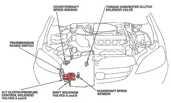 2001 Honda Civic Lx Engine Diagram - View All Honda Car Models & Types