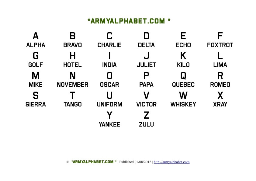 Military Phonetic Alphabet Printable - Calendar June