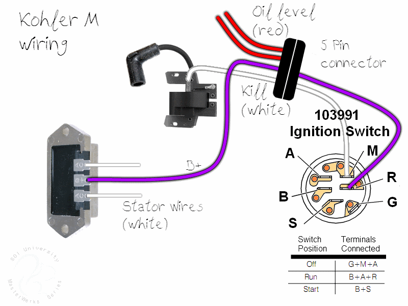 17 Elegant 6 Pole Ignition Switch Wiring Diagram