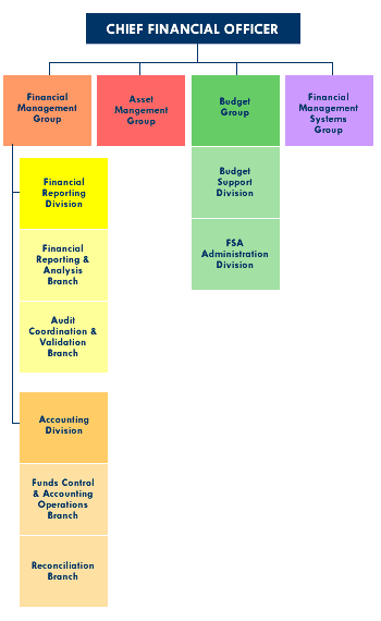 nsw department education strategic plan