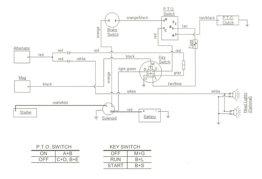 2006 Cub Cadet Lt1042 Wiring Diagram - Wiring Diagram