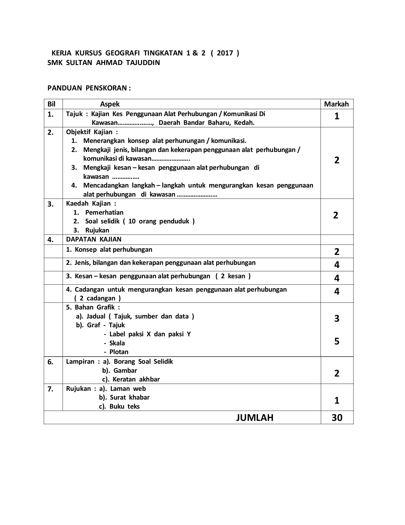 Borang Soal Selidik Geografi 2017 / Konsep dan takrifan sistem