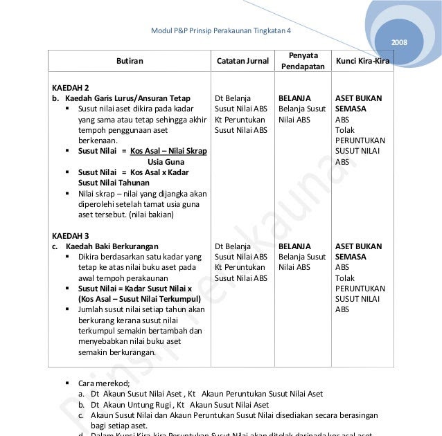 Contoh Soalan Prinsip Perakaunan Tingkatan 4 Bab 1  Sacin Quotes