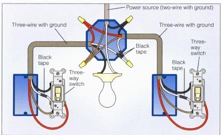 Wiring A Switch Power At Light : 3-way Switch Wiring - Electrical - DIY