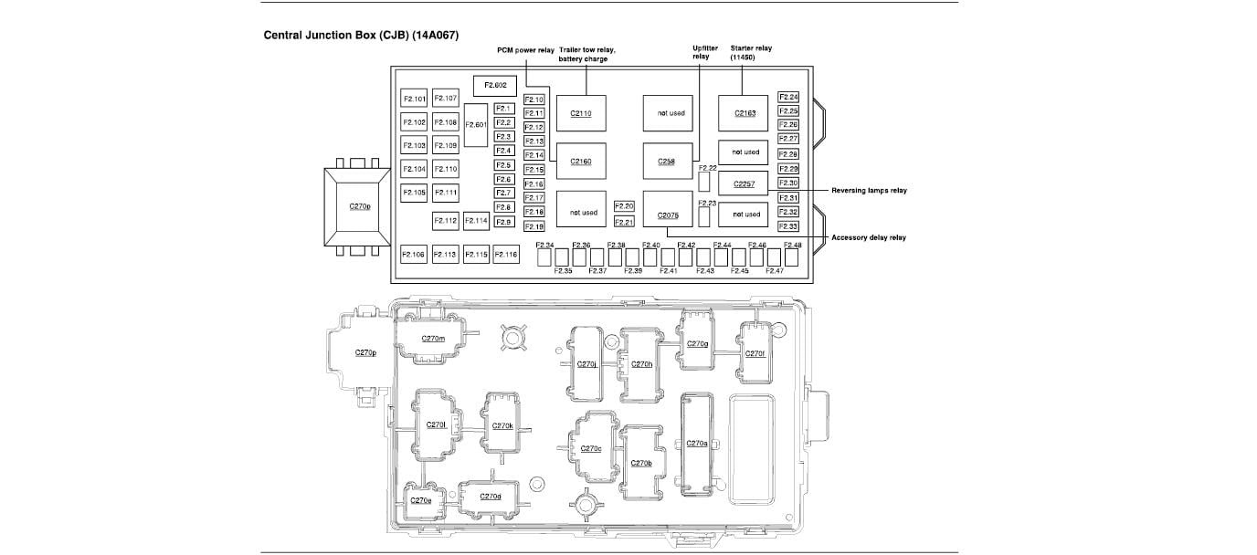 A Need For A Ford F250 Fuse Diagram - Wiring Diagram Networks