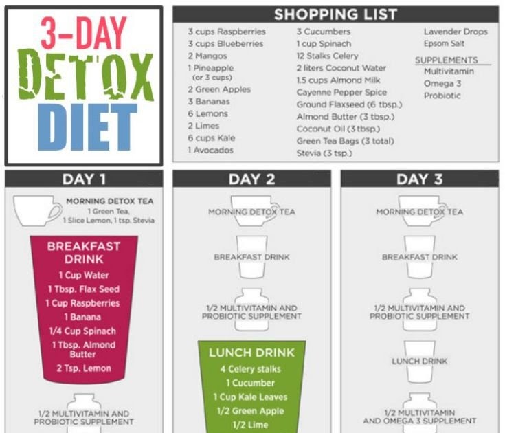 3-day-liquid-diet-weight-loss-plan-weightlosslook