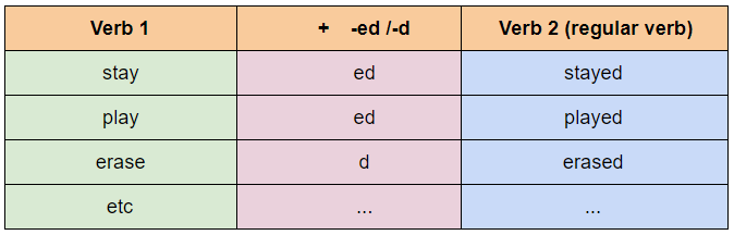 Contoh Soal Simple Past Tense Pilihan Ganda Untuk Sma - Contoh Soal Terbaru