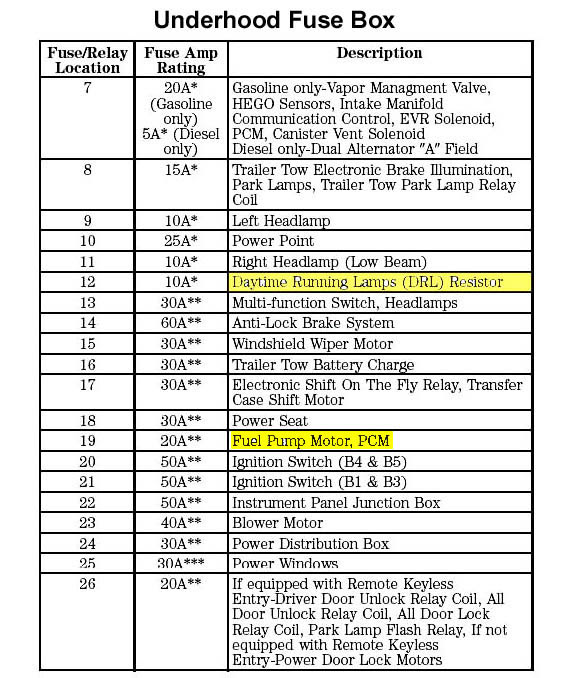 97 Ford Truck Trailer Wiring - Wiring Diagram Networks