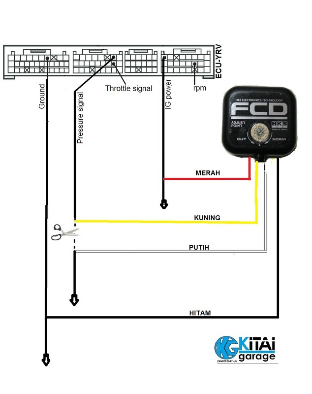 Perodua Kancil Ecu - Mewarnai x