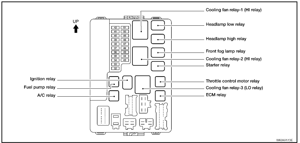 2015 Nissan Armada Fuse Box Diagram