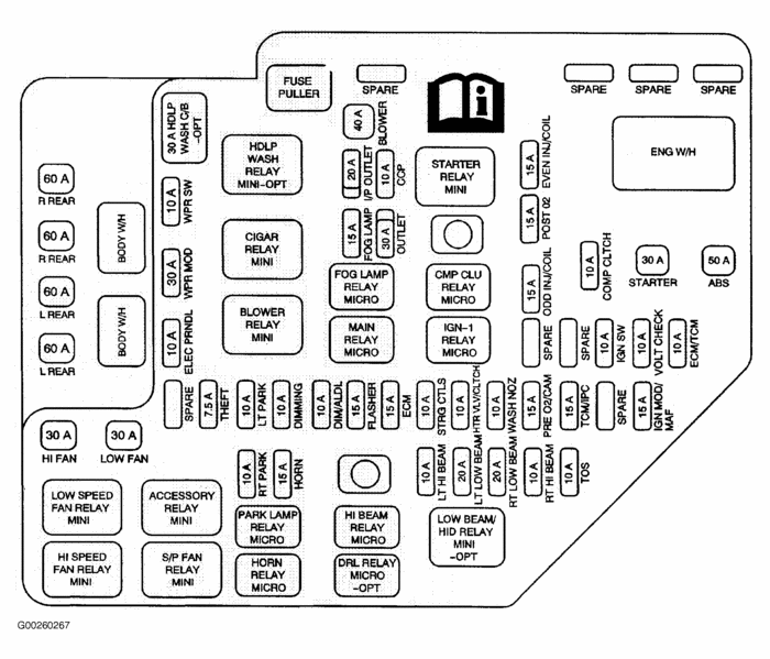 2005 Mercury Mariner Fuse Diagram - Wiring Diagram Schemas