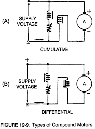 cumulative motors