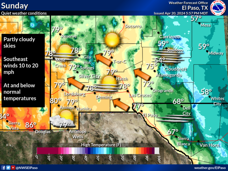 NWS El Paso Regional Forecasts.