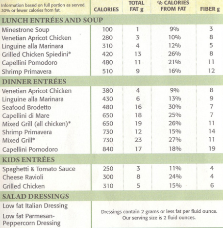 olive garden nutrition menu calories chains display