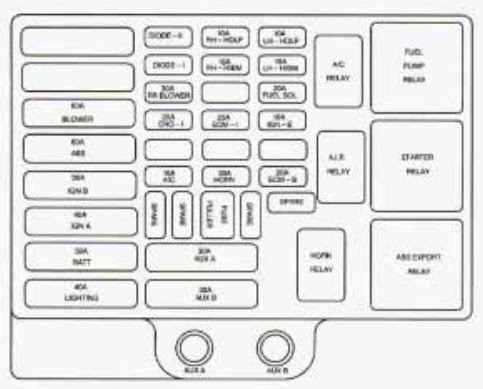 98 Silverado Fuse Box Diagram : Madcomics 1998 Gmc Sierra 1500 Fuse Box