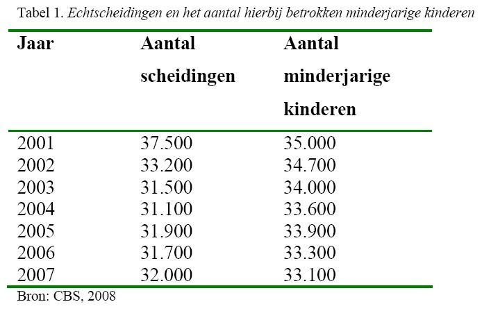 2008ouderverstotinginnederland_tabel1