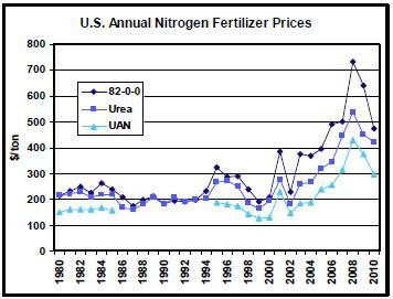 big picture agriculture