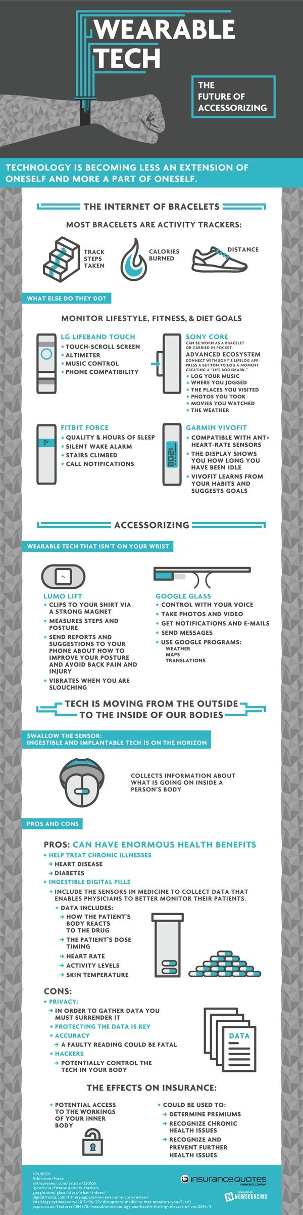 Wearable Tech the Future of Accessorizing