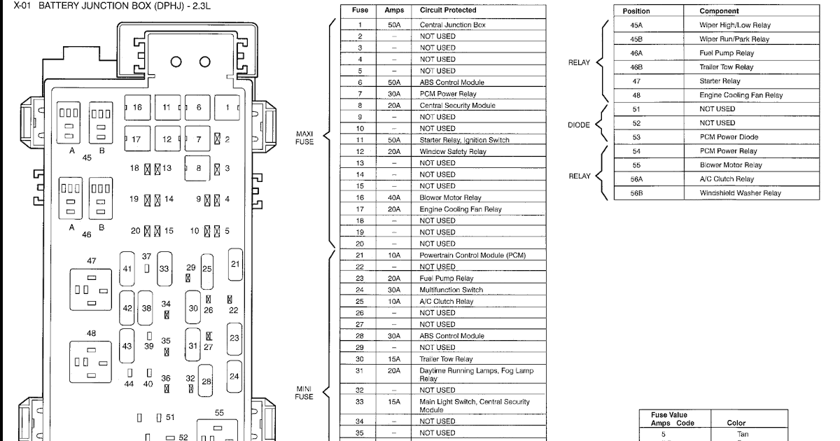 2003 Mazda B3000 Fuse Box - Cars Wiring Diagram